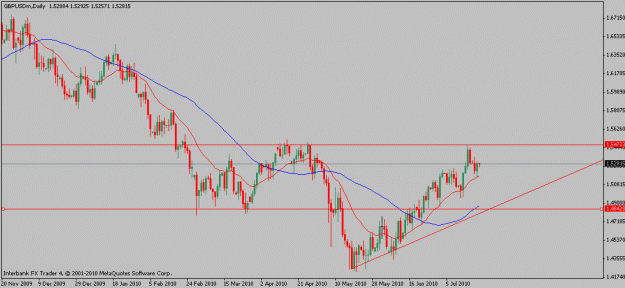 Click to Enlarge

Name: gbpusd-07-20-10.gif
Size: 14 KB