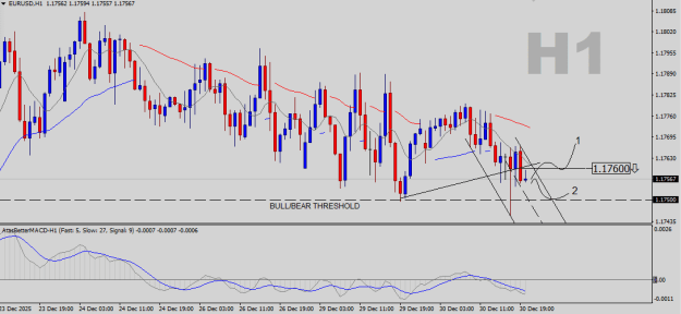Click to Enlarge

Name: EURUSD-H1.png
Size: 17 KB
