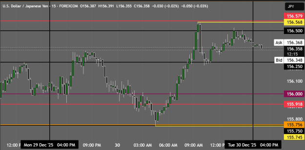Click to Enlarge

Name: USDJPY_2025-12-30_17-02-45.png
Size: 31 KB
