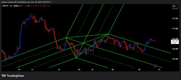 Click to Enlarge

Name: USDJPY_2025-12-30_19-30-21.png
Size: 23 KB