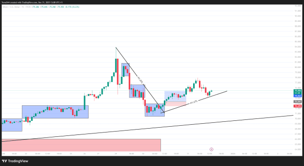 Click to Enlarge

Name: XAGUSD_2025-12-31_13-08-21_d4197.png
Size: 23 KB