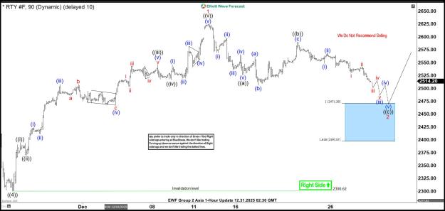 Click to Enlarge

Name: $RTY #F RUSSELL 6020251230211425.jpg
Size: 168 KB