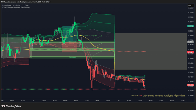 Click to Enlarge

Name: GBPUSD Previous Trade of the Day Results.png
Size: 52 KB