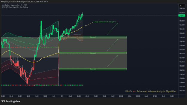 Click to Enlarge

Name: Trade of the Day - USDJPY 31.12.2025.png
Size: 45 KB