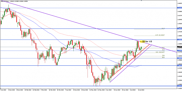 Click to Enlarge

Name: gbpusd_d1_21.07.png
Size: 36 KB