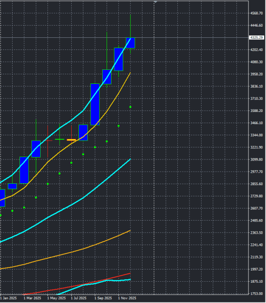 Click to Enlarge

Name: 251231 gold chart.png
Size: 13 KB