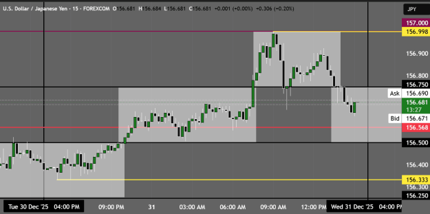 Click to Enlarge

Name: USDJPY_2025-12-31_15-16-33.png
Size: 31 KB