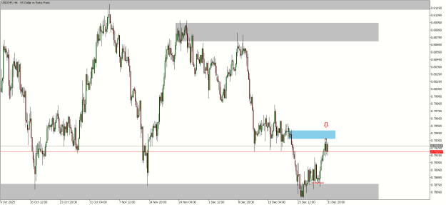 Click to Enlarge

Name: USDCHFH431122025.png
Size: 15 KB