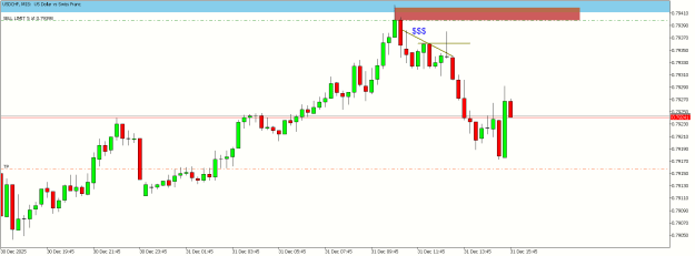 Click to Enlarge

Name: USDCHFM15311122025.png
Size: 10 KB