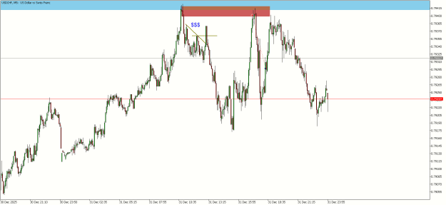 Click to Enlarge

Name: USDCHFM531122025-1.png
Size: 16 KB