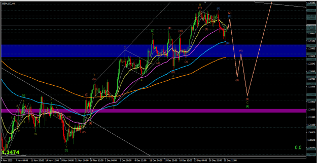 Click to Enlarge

Name: Screenshot 2026-01-01 GBPUSD H4 .png
Size: 31 KB