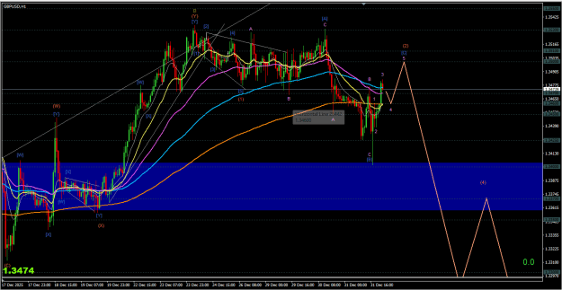 Click to Enlarge

Name: Screenshot 2026-01-01 GBPUSD H1.png
Size: 28 KB