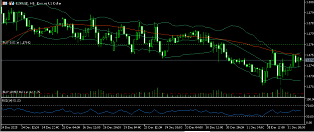 Click to Enlarge

Name: eurusd 2 1 2026 h1 a.png
Size: 9 KB