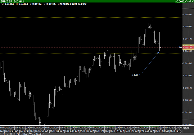 Click to Enlarge

Name: EUR%2FGBP--240 Minute.png
Size: 27 KB