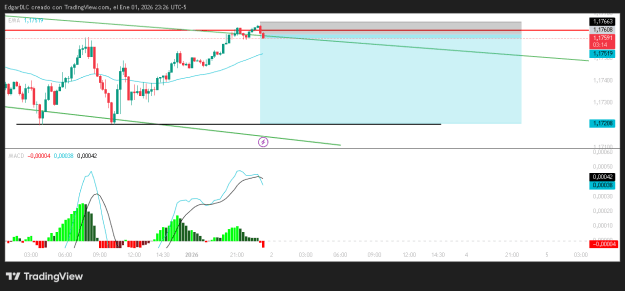 Click to Enlarge

Name: EURUSD_2026-01-02_00-26-46.png
Size: 15 KB
