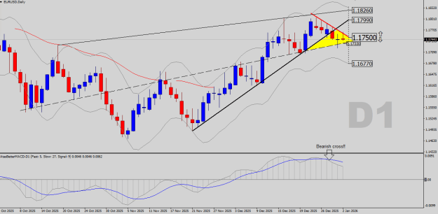 Click to Enlarge

Name: EURUSD-D1.png
Size: 21 KB