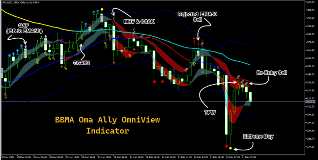 Click to Enlarge

Name: XAUUSDM30.png
Size: 37 KB