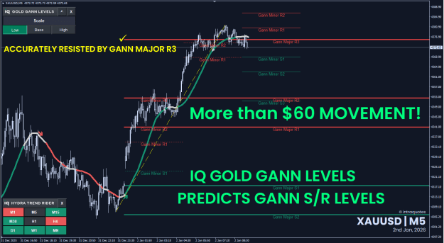 Click to Enlarge

Name: xauusd-2026-01-02.png
Size: 41 KB