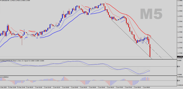 Click to Enlarge

Name: EURUSD-M5.png
Size: 19 KB