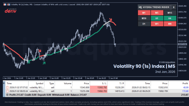 Click to Enlarge

Name: deriv-trade-hydra-trend-rider.png
Size: 72 KB