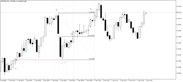 Click to Enlarge

Name: 15_USDCADM1.png
Size: 9 KB