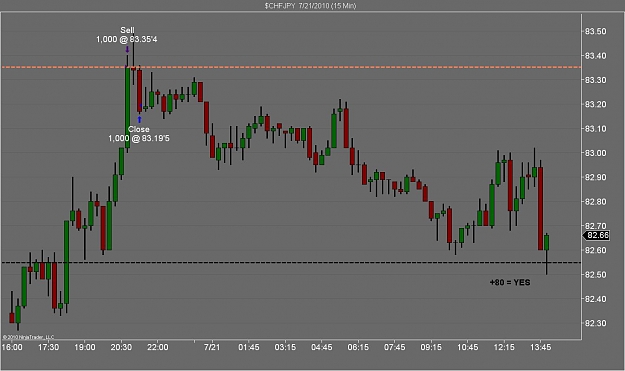 Click to Enlarge

Name: $CHFJPY  7_21_2010 (15 Min) - 80 Pips.jpg
Size: 90 KB