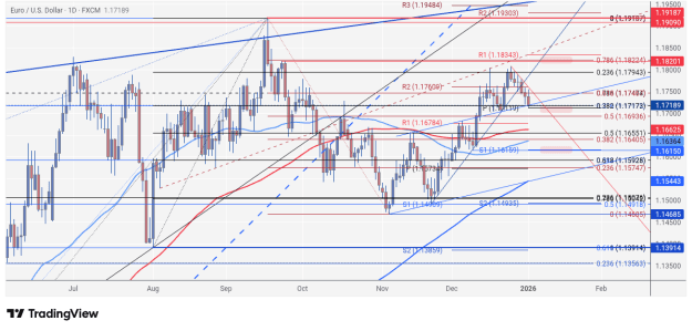 Click to Enlarge

Name: EURUSD_2026-01-03_09-30-00.png
Size: 114 KB