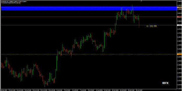 Click to Enlarge

Name: EURUSD 21_07_2010_IBFX.png
Size: 36 KB