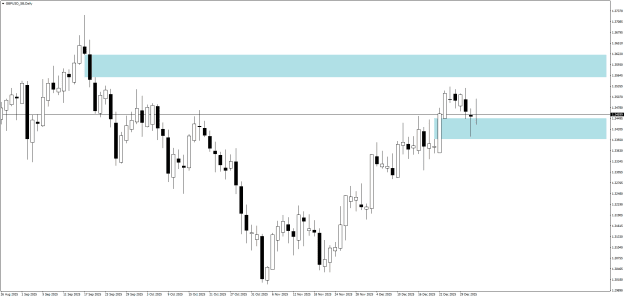 Click to Enlarge

Name: GBPUSD_SBDaily.png
Size: 16 KB