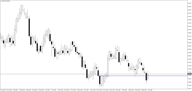 Click to Enlarge

Name: NZDCAD_SBDaily.png
Size: 16 KB