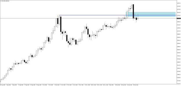 Click to Enlarge

Name: XAUUSD_SBDaily.png
Size: 14 KB