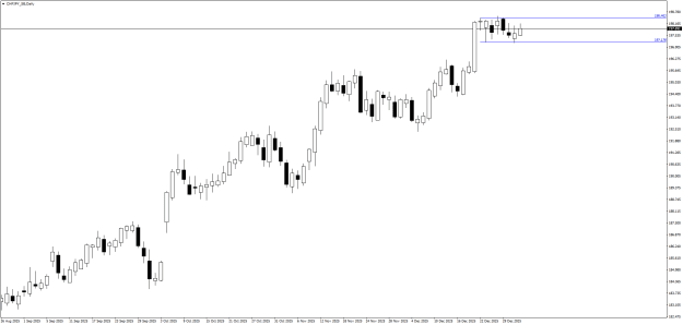 Click to Enlarge

Name: CHFJPY_SBDaily.png
Size: 15 KB