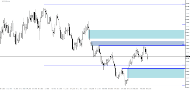 Click to Enlarge

Name: NZDUSD_SBDaily.png
Size: 19 KB