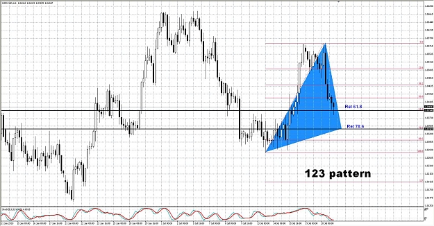 Click to Enlarge

Name: USD.CAD.jpg
Size: 229 KB