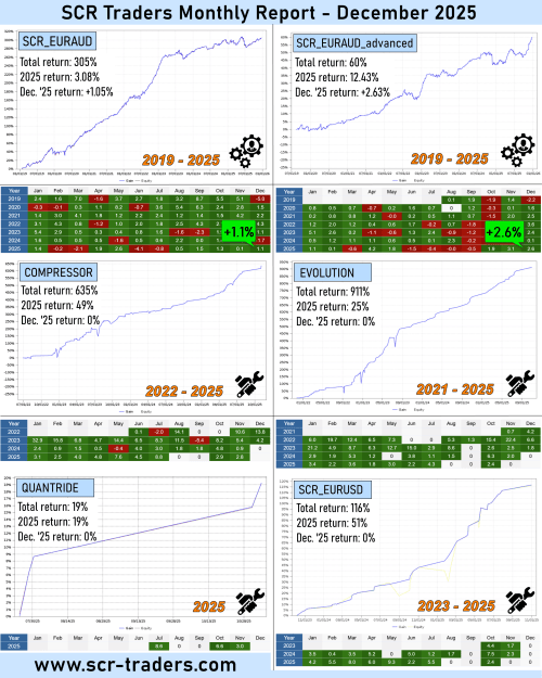 Click to Enlarge

Name: December_2025.png
Size: 682 KB