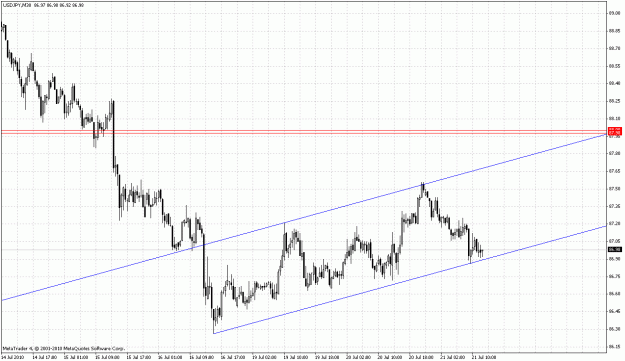 Click to Enlarge

Name: usdjpy.gif
Size: 31 KB