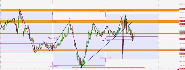 Click to Enlarge

Name: gbpusd 15min.jpg
Size: 108 KB