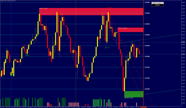 Click to Enlarge

Name: USDCHFM30.png
Size: 70 KB
