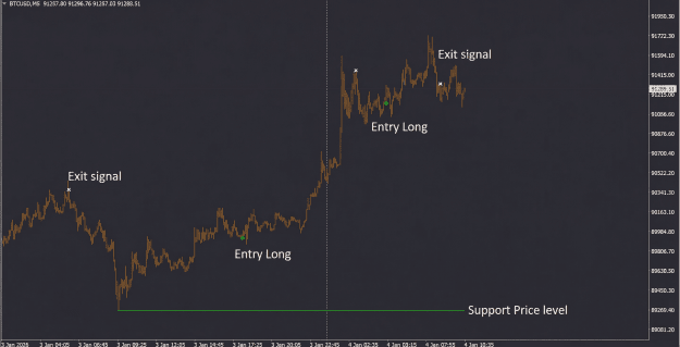 Click to Enlarge

Name: LongBTCUSD.png
Size: 2.3 MB