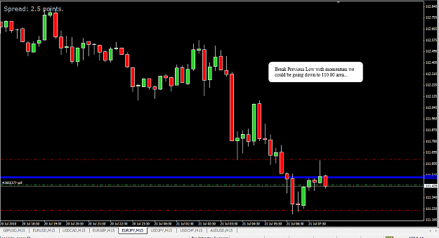 Click to Enlarge

Name: EurJpy15m.png
Size: 41 KB
