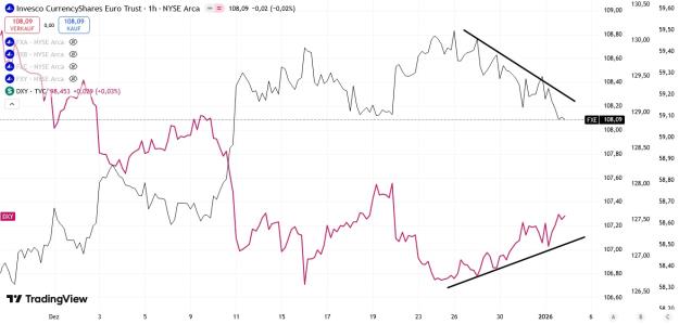 Click to Enlarge

Name: FXE DXY EURUSD bearish.jpg
Size: 143 KB