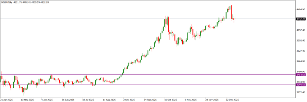 Click to Enlarge

Name: GOLDDaily.png
Size: 12 KB