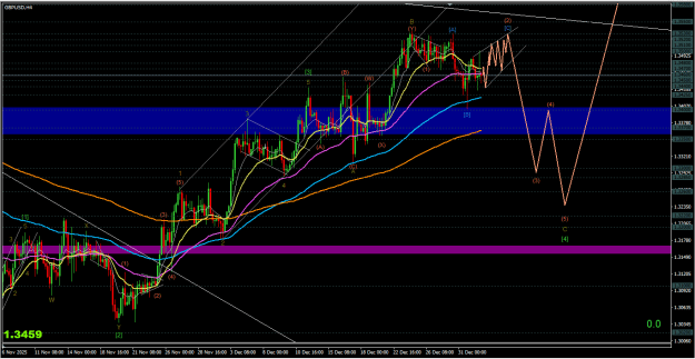 Click to Enlarge

Name: Screenshot 2026-01-04 GBPUSD H4.png
Size: 30 KB