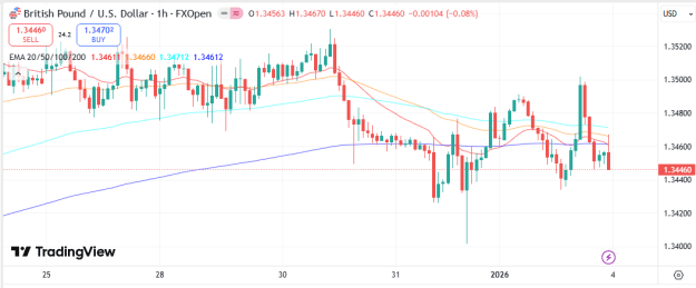 Click to Enlarge

Name: GBPUSD 5 1 2026 H1.png
Size: 23 KB