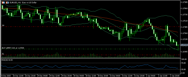 Click to Enlarge

Name: EURUSD 5 1 2026 H1.png
Size: 9 KB