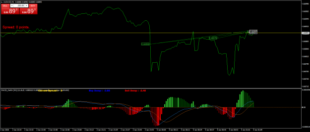 Click to Enlarge

Name: AUDUSDM1.png
Size: 21 KB