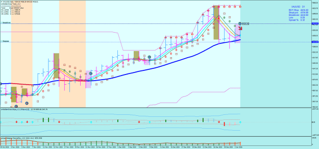 Click to Enlarge

Name: XAUUSDDaily.png
Size: 41 KB