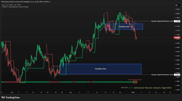 Click to Enlarge

Name: Market Report EURUSD –5th of January.png
Size: 42 KB