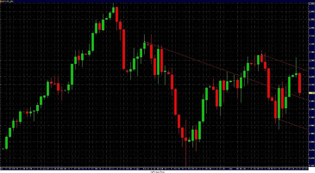 Click to Enlarge

Name: GBPUSD.JPG
Size: 100 KB
