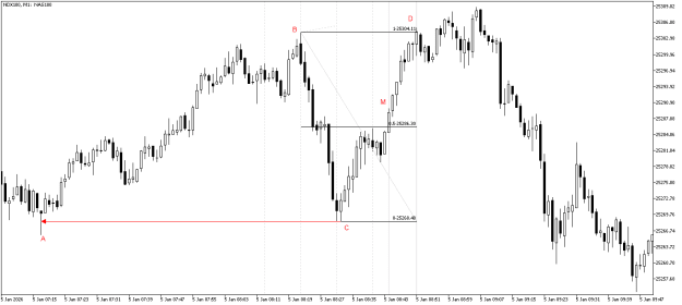 Click to Enlarge

Name: 26_NDX100M1.png
Size: 11 KB